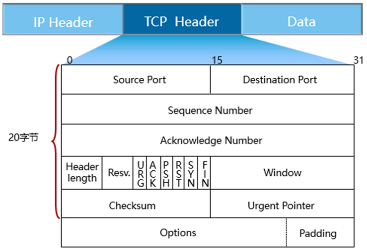 ThingsKit物联网平台设备TCP接入