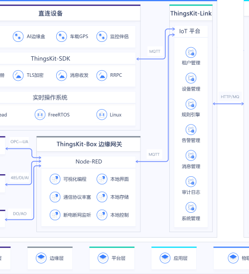 计算机程序;电脑程序 - 网页