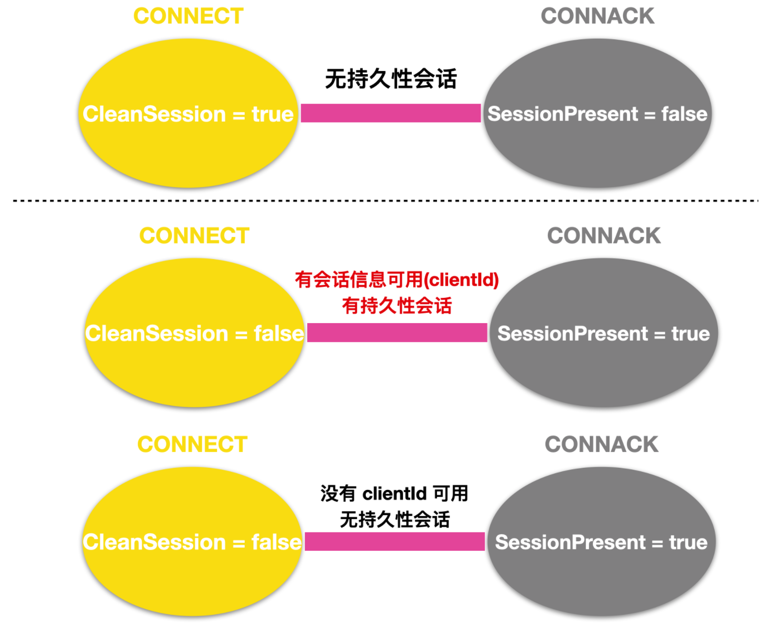 一文读懂物联网 MQTT 协议之基础特性篇