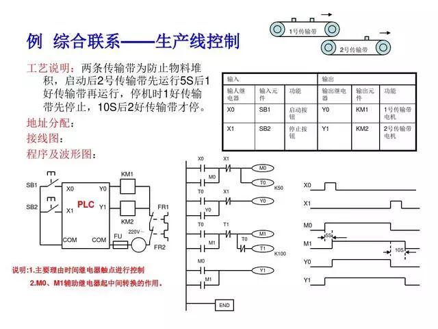 项目总结，30个PLC编程实例