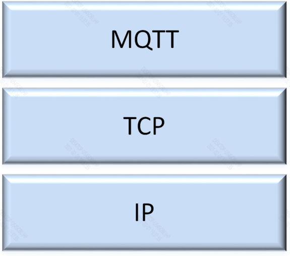 物联网核心协议MQTT快速入门1简介