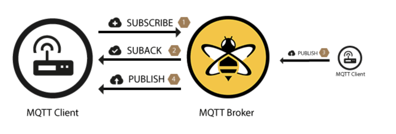 一文读懂物联网 MQTT 协议之基础特性篇