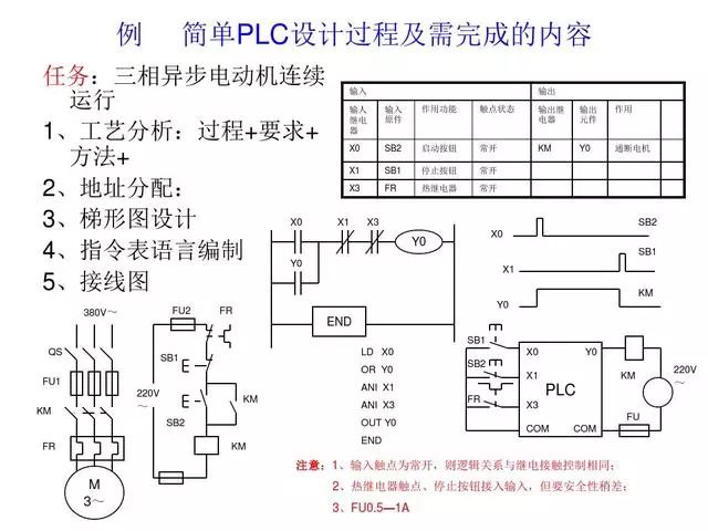 项目总结，30个PLC编程实例