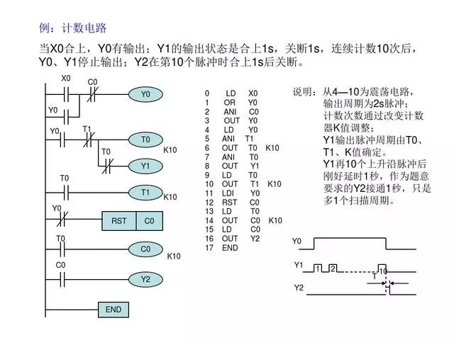 项目总结，30个PLC编程实例