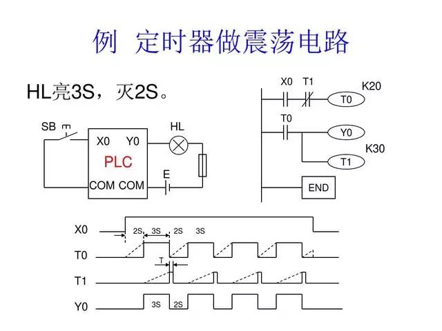 项目总结，30个PLC编程实例