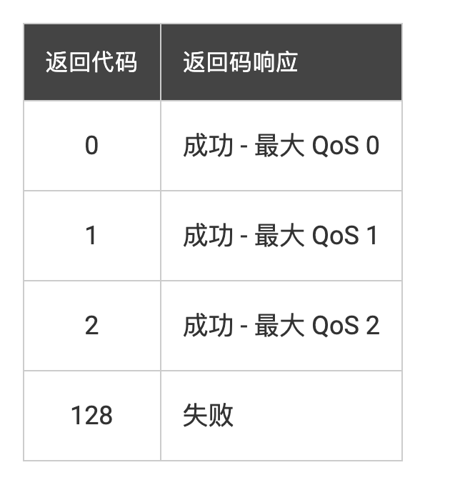 一文读懂物联网 MQTT 协议之基础特性篇