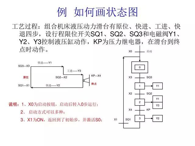 项目总结，30个PLC编程实例