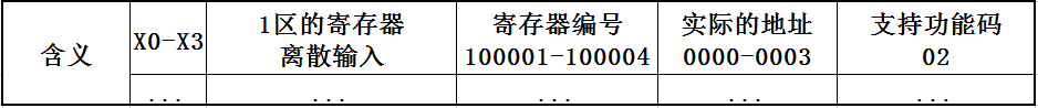 三菱FX系列plc转以太网实现ModbusTCP通信服务器