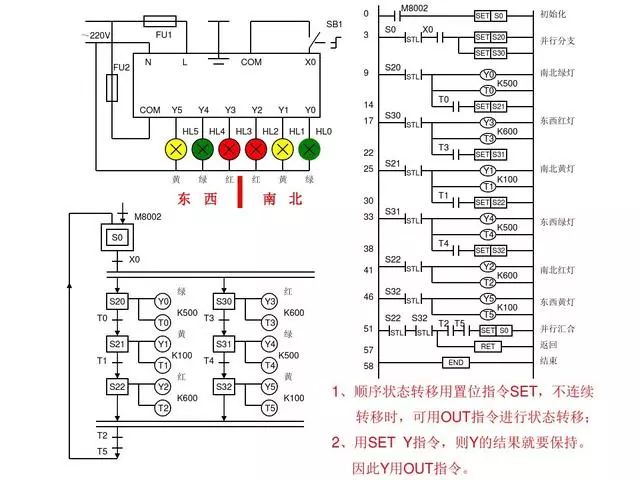 项目总结，30个PLC编程实例