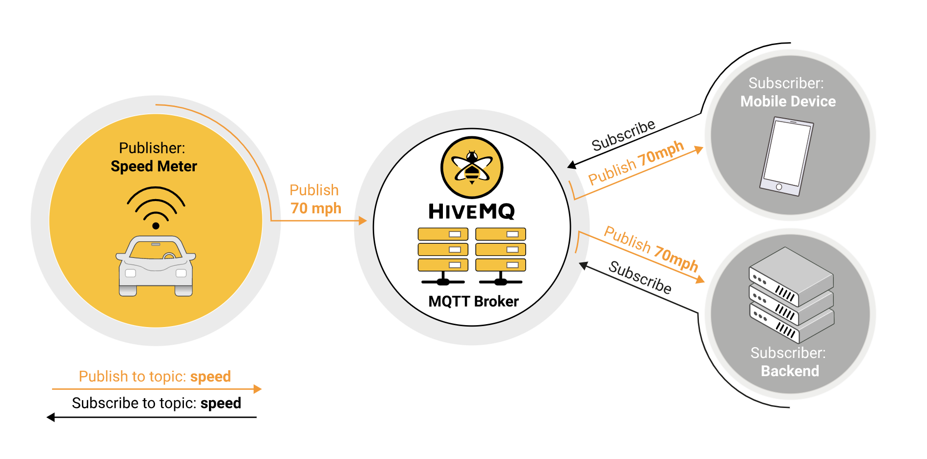 一文读懂物联网 MQTT 协议之基础特性篇