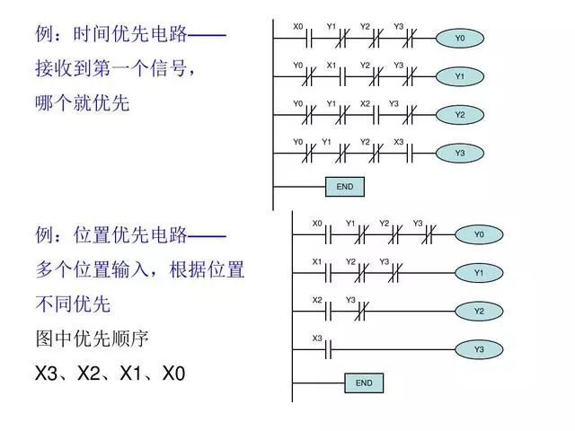 项目总结，30个PLC编程实例