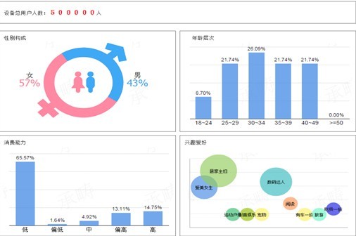 各大物联网平台对比之阿里智能云平台 各大物联网平台对比之阿里智能云平台