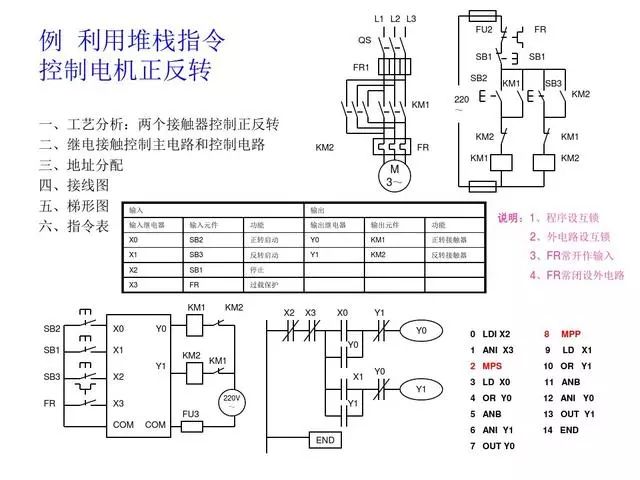 项目总结，30个PLC编程实例