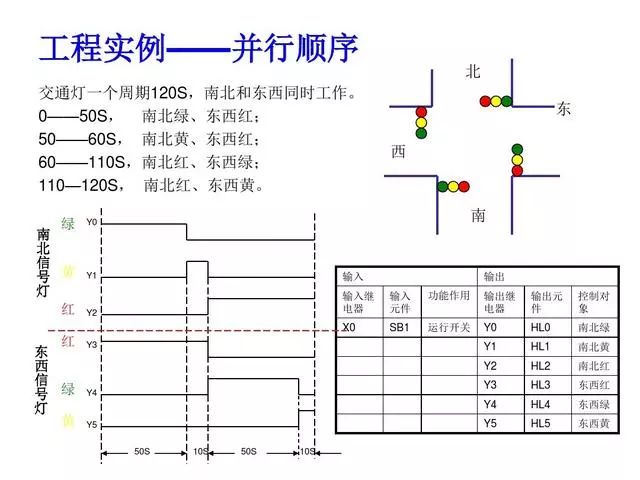 项目总结，30个PLC编程实例