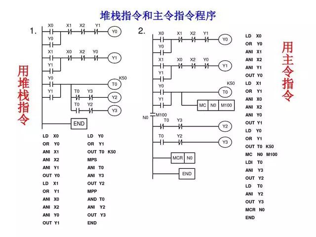 项目总结，30个PLC编程实例