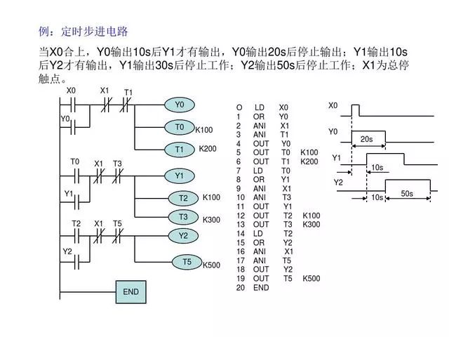 项目总结，30个PLC编程实例