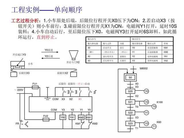 项目总结，30个PLC编程实例