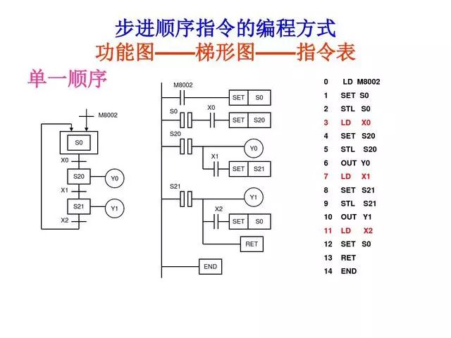 项目总结，30个PLC编程实例