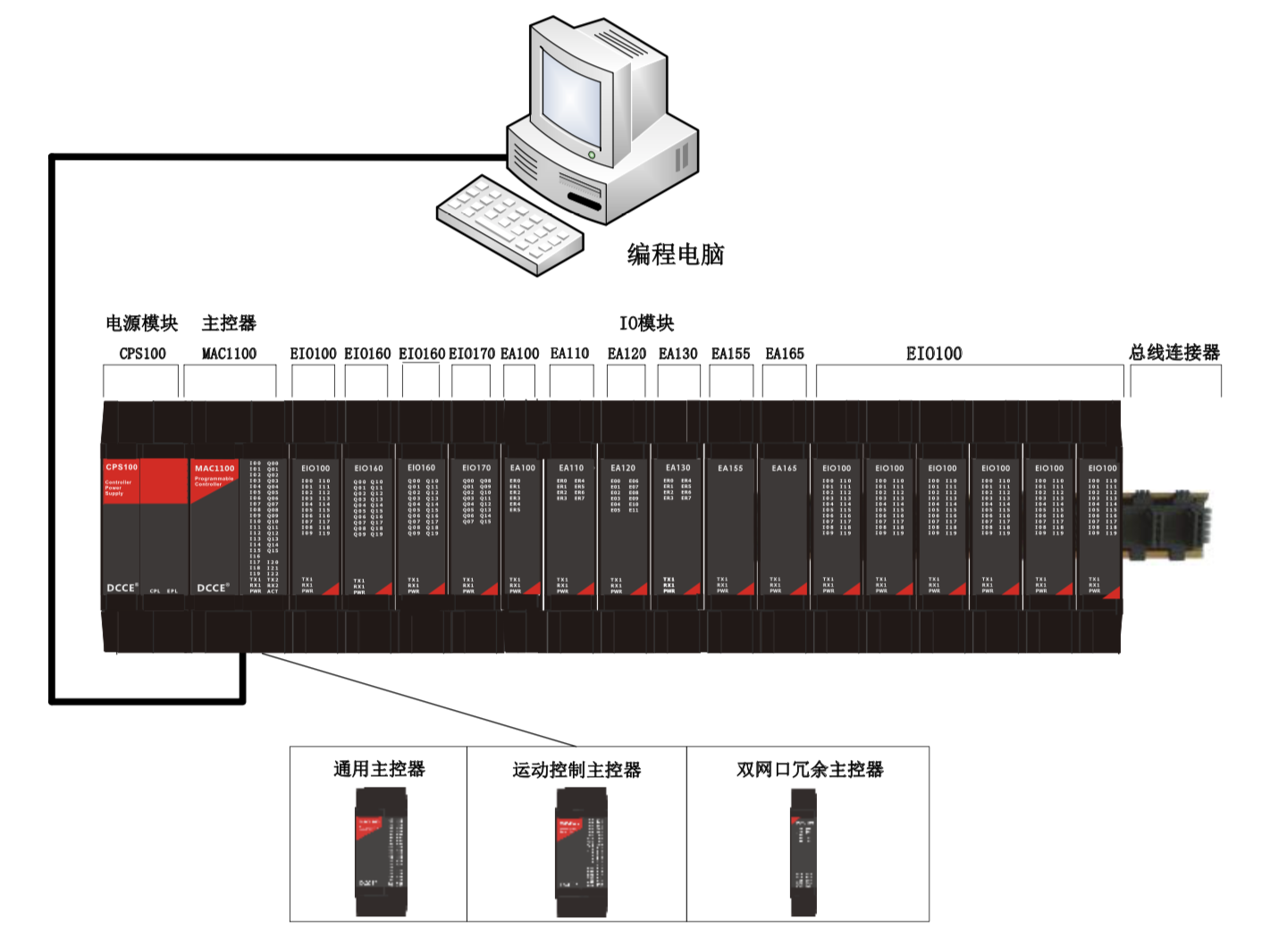 【工控安全】PLC远程启停攻击实验(大工PLC-Mac1100)