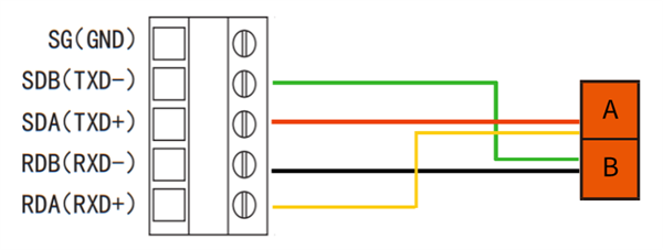两个FX系列PLC之间如何快速实现无线N:N通信？