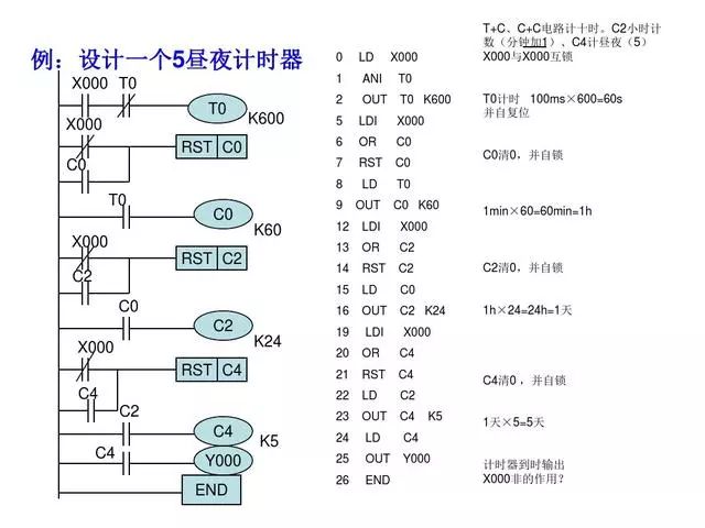 项目总结，30个PLC编程实例