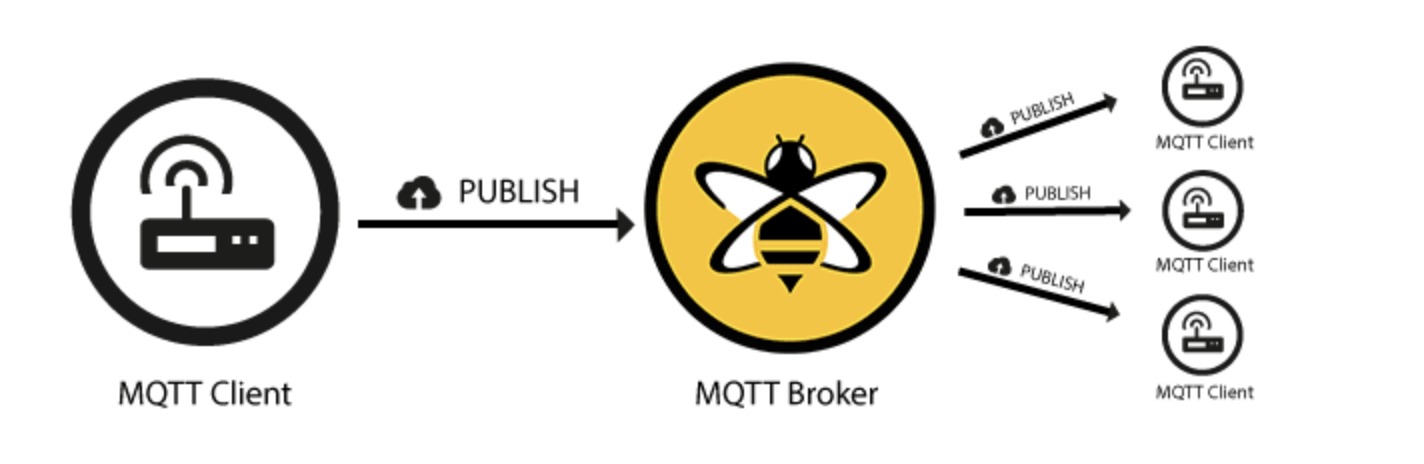 一文读懂物联网 MQTT 协议之基础特性篇