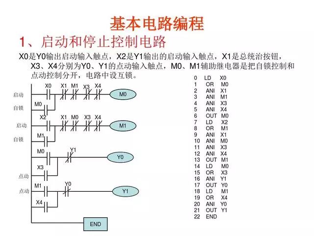 项目总结，30个PLC编程实例