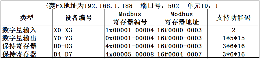 三菱FX系列plc转以太网实现ModbusTCP通信服务器