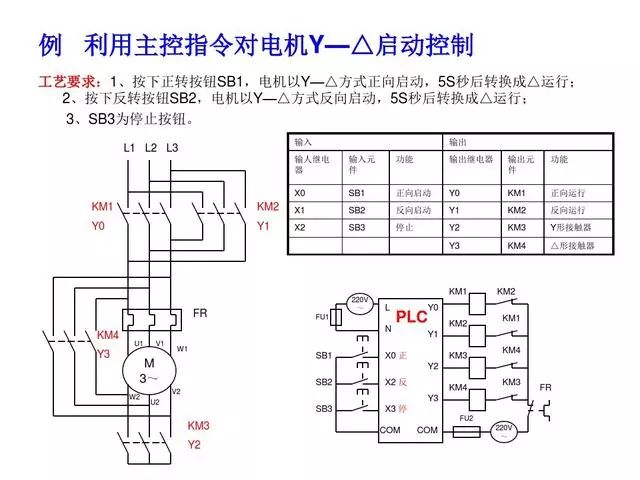 项目总结，30个PLC编程实例