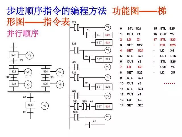 项目总结，30个PLC编程实例