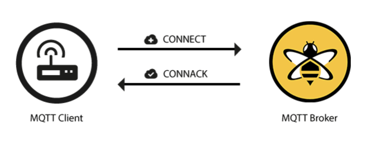 一文读懂物联网 MQTT 协议之基础特性篇