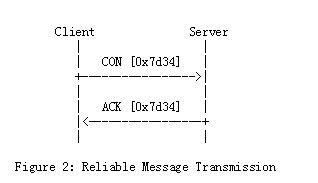 IoT物联网通讯协议之CoAP