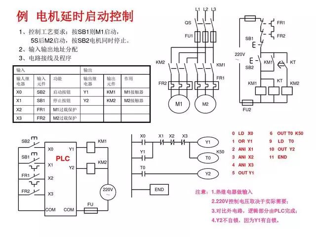 项目总结，30个PLC编程实例