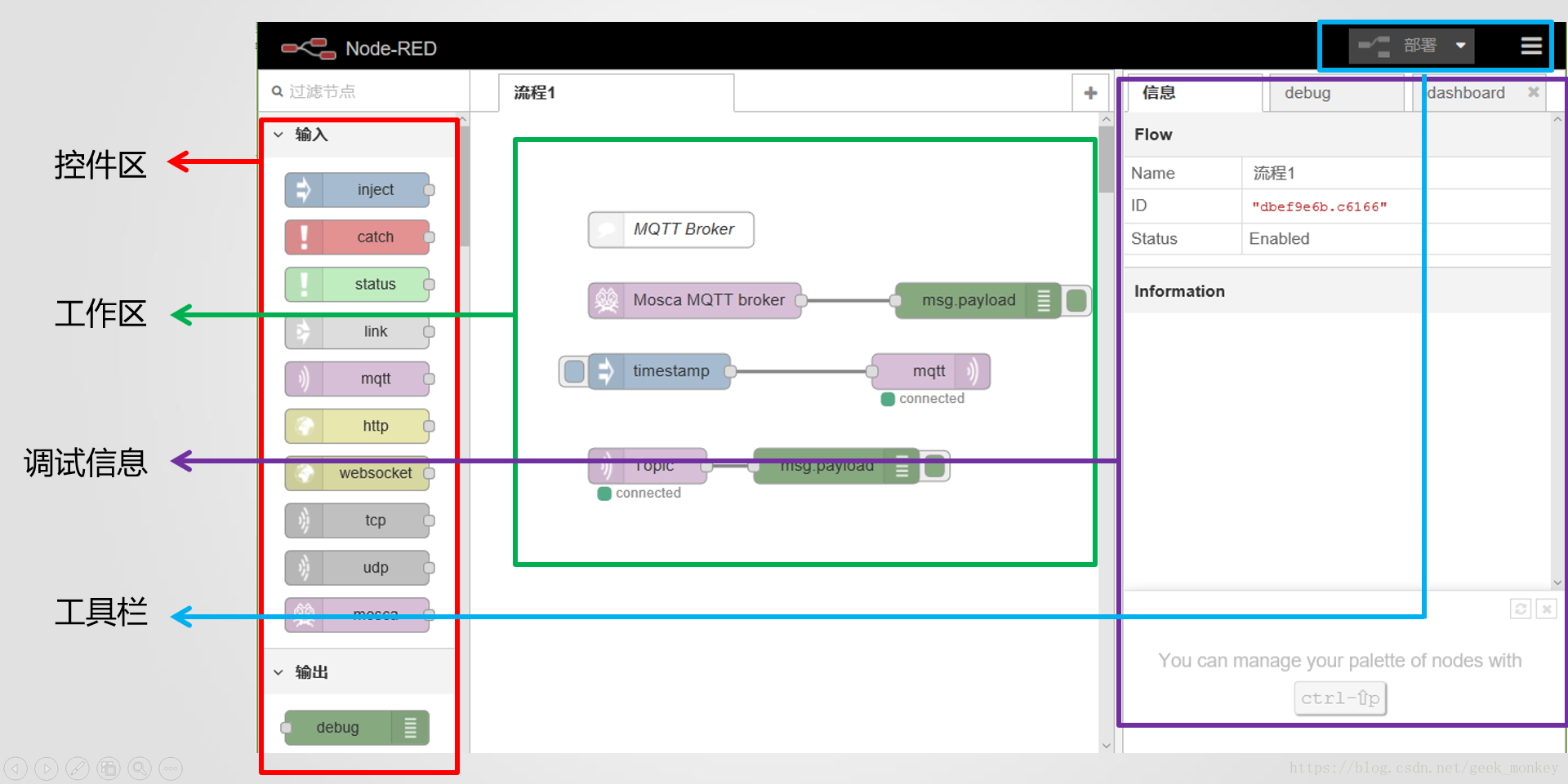 初识node-red