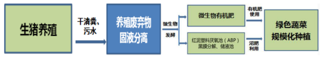 种养循环，是农业绿色发展主抓手