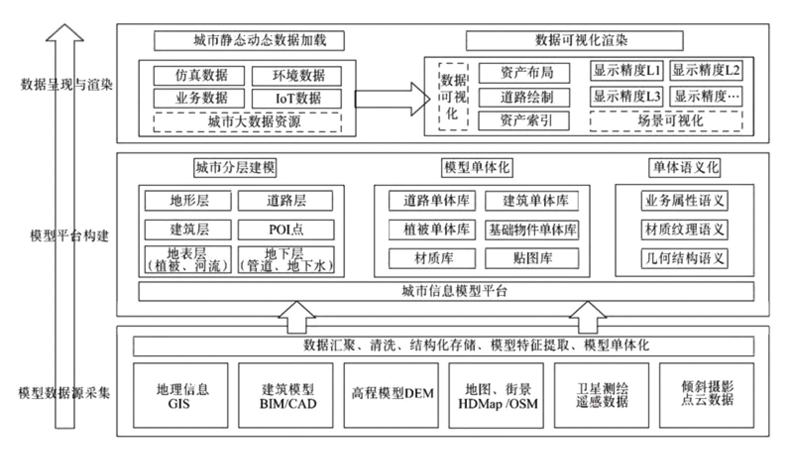 智慧城市解决方案掠影