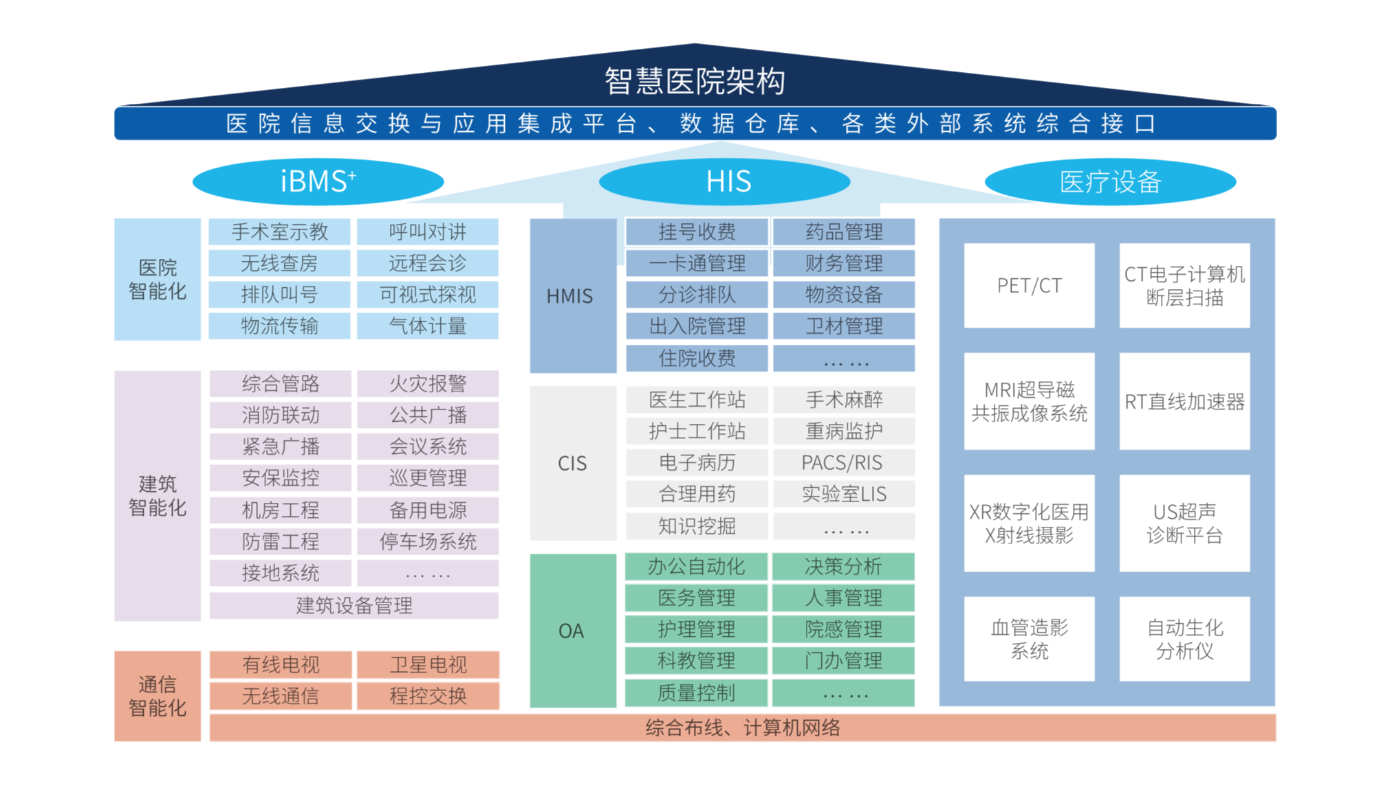 理念超前、投资合理、持续可升级的“智慧医院”到底怎么建？