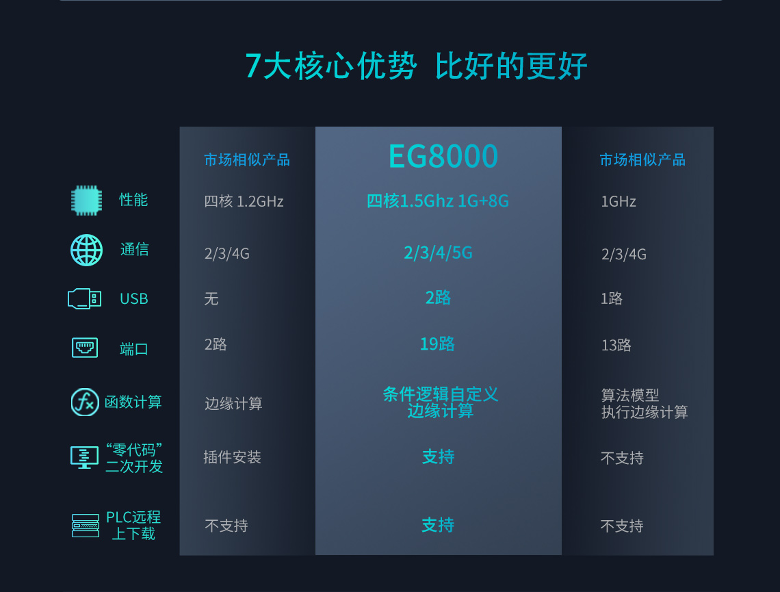 边缘计算网关(EG8000)