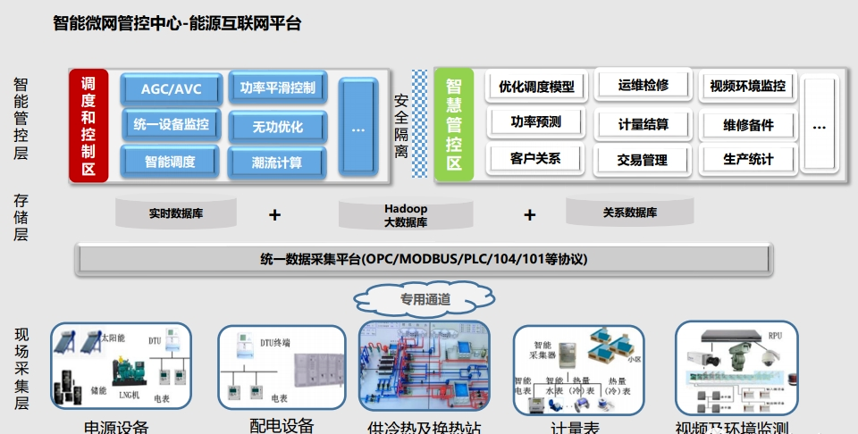 工业物联网IoT平台建设方案