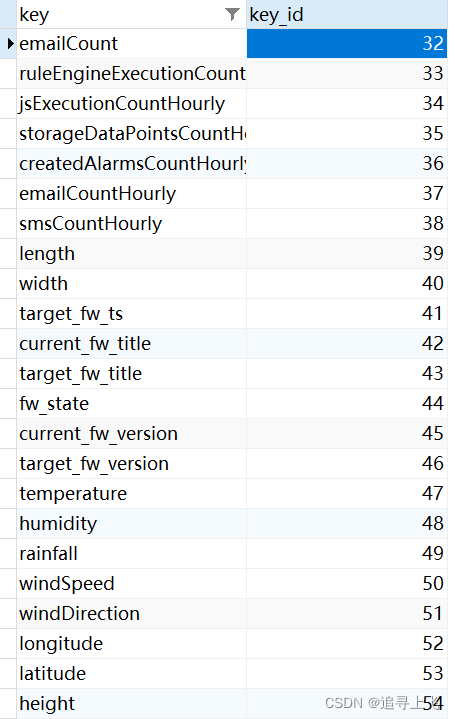 开源物联网平台ThingsBoard数据库40张数据表设计一览