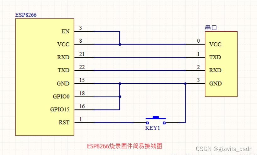 ESP8266-01S接入机智云物联网平台
