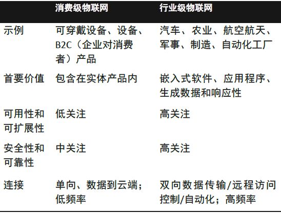 企业技术决策者如何评估和选择IoT物联网平台？