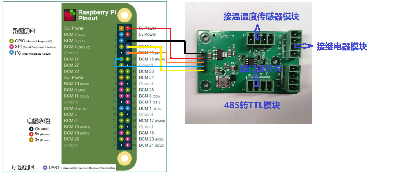 树莓派如何与物联网平台交互（搭建一个树莓派网关）（一）