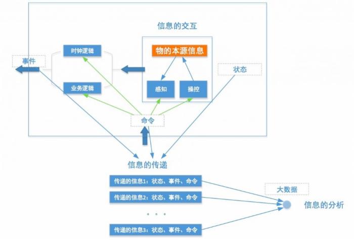 神经网络物联网平台搭建(物联网平台搭建实战教程)