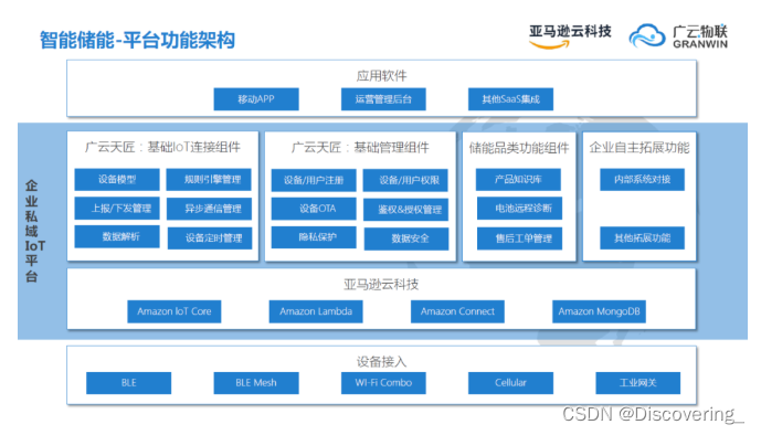 广云物联通过亚马逊云科技创新，持续丰富物联网平台的功能并拓展用户体验