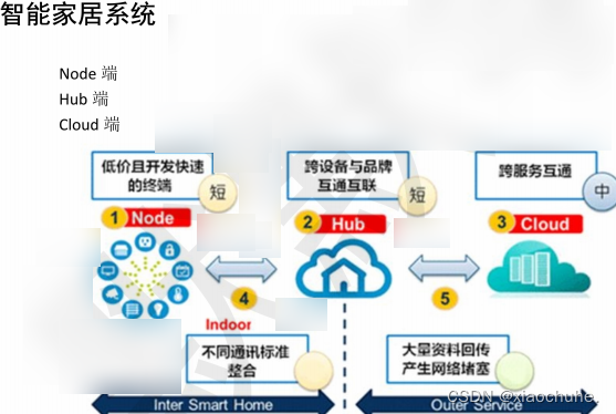 物联网主要应用领域