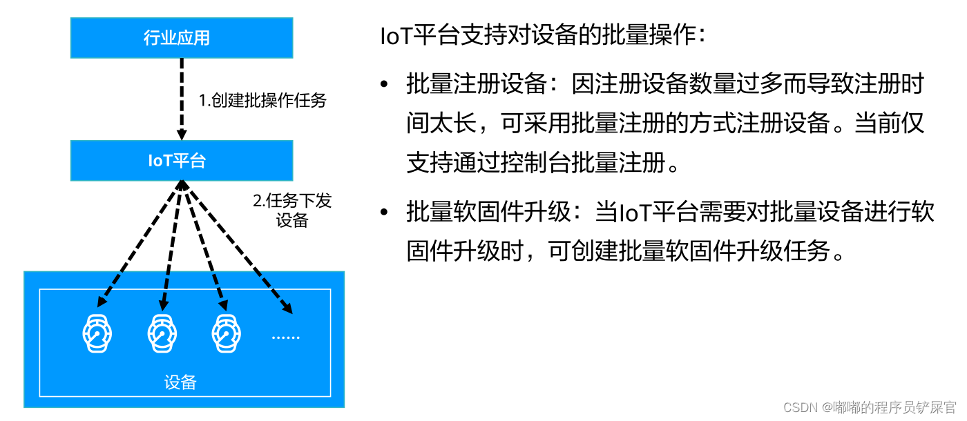 HCIA物联网初级考试-第四章IoT联接管理平台介绍及华为云平台的使用