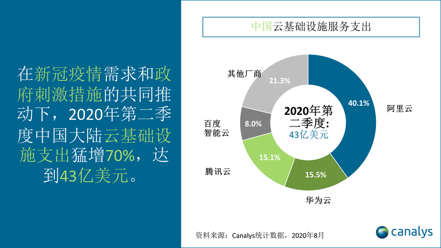 阿里云华为云对比分析
