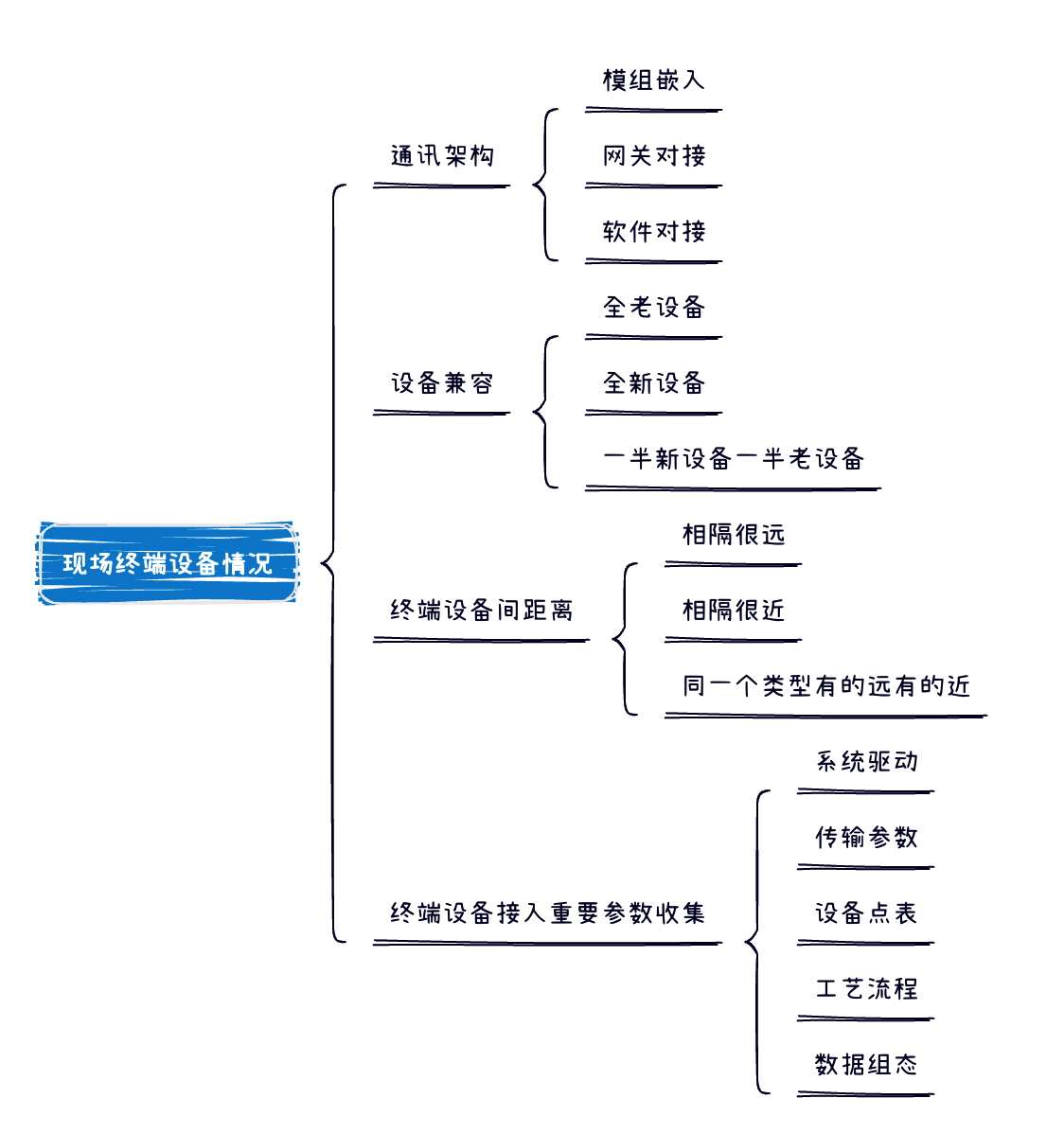 纸鸢｜物联网云平台选型手册