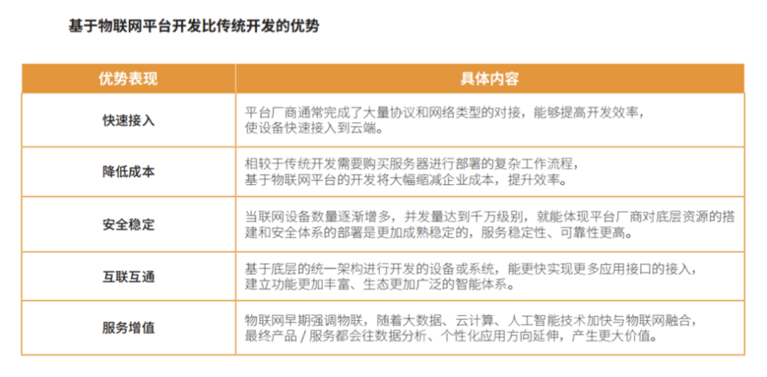 AIoT星图研究院 | 中国物联网平台产业研究报告 2022